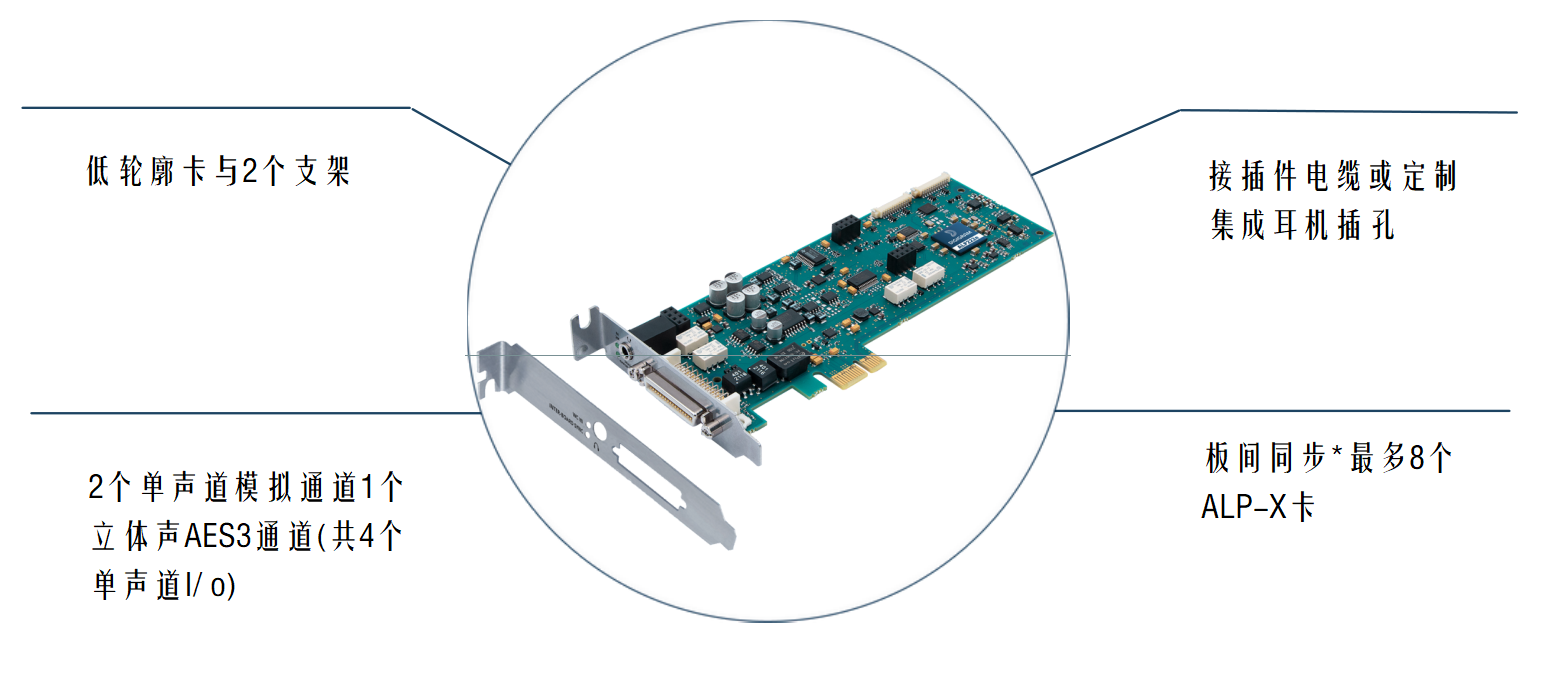 Digigram ALP222E立體聲聲卡新標志