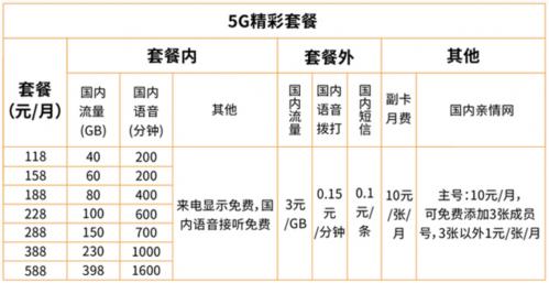 從零起步 廣電5G網(wǎng)絡(luò)服務(wù)上線能否分到行業(yè)一杯羹？