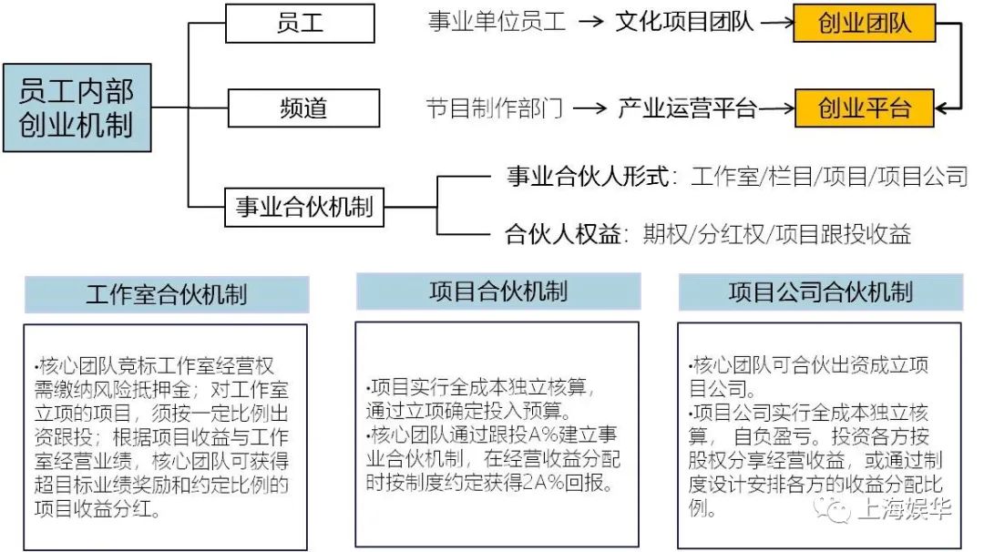 廣電媒體轉(zhuǎn)型升級，需要實現(xiàn)“新四化”