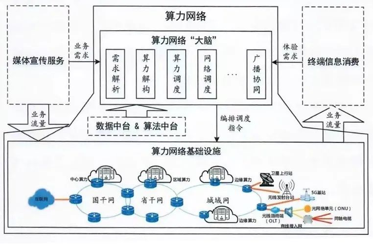 智慧廣電建設發(fā)展新階段劃定“路線圖”