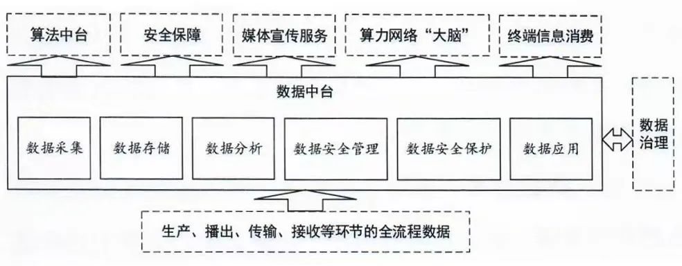 智慧廣電建設發(fā)展新階段劃定“路線圖”