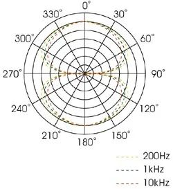 Royer Labs R10 話筒